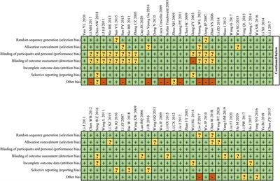 Treatments to post-stroke depression, which is more effective to HAMD improvement? A network meta-analysis